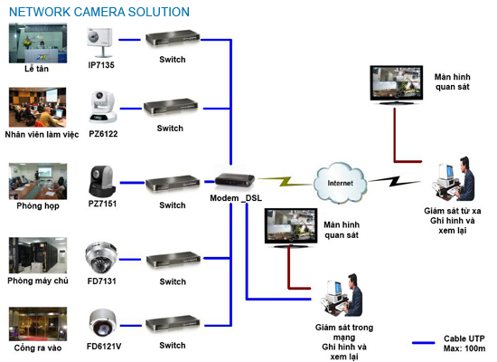 Nguyên tắc hoạt động của hệ thống camera